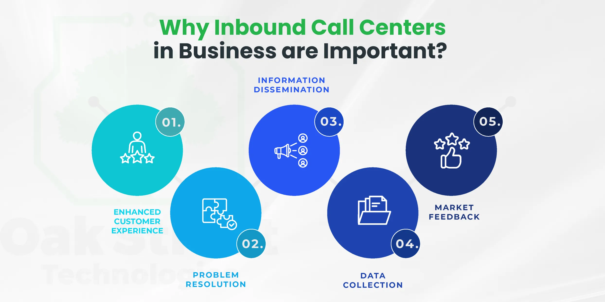 Inbound Call Center Benefits Every Business Should Know 1 Why Inbound Call Centers in Business are Important